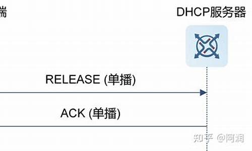 dhcpd 源码下载